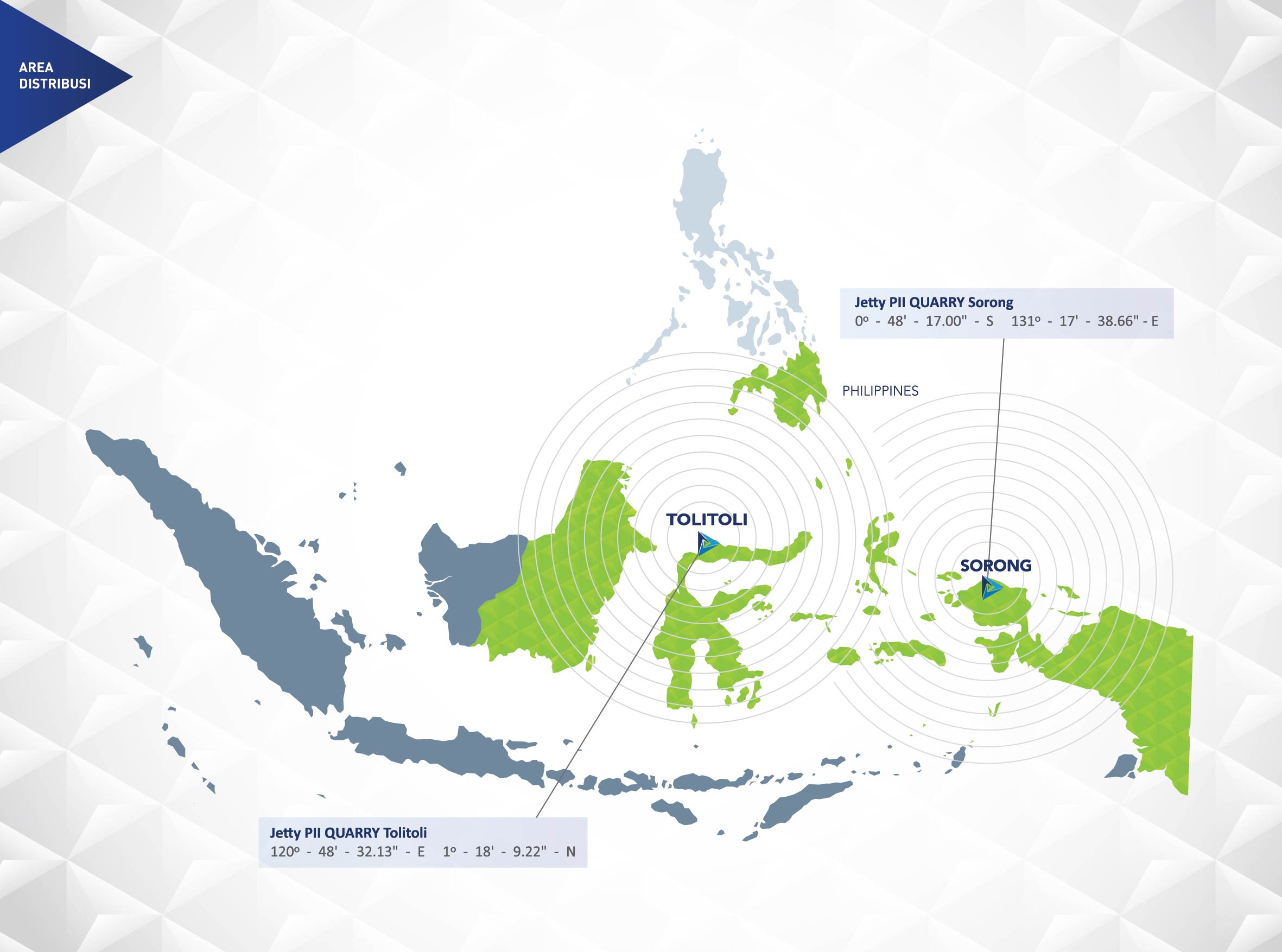 Area Distribusi