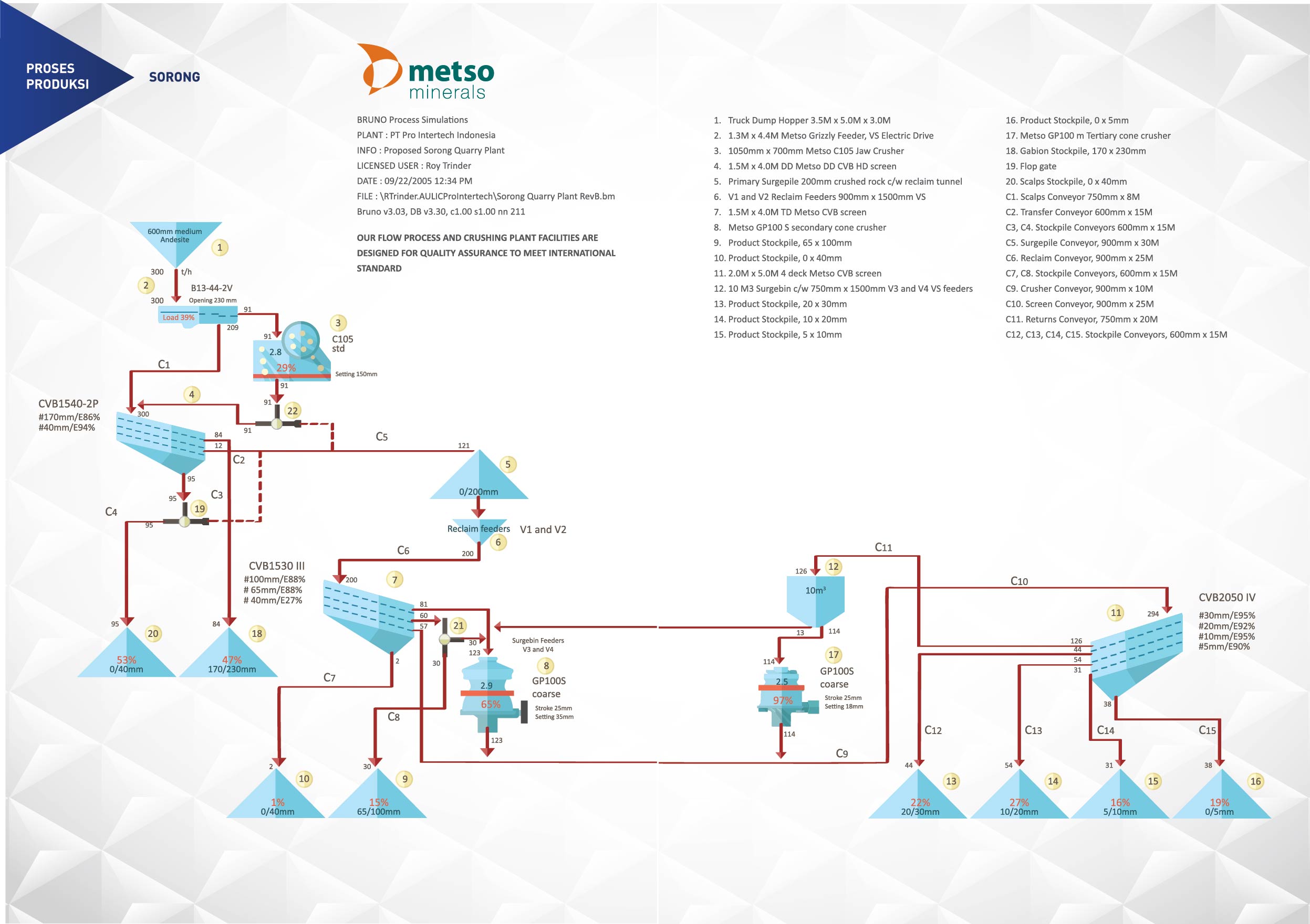 Proses Produksi 1